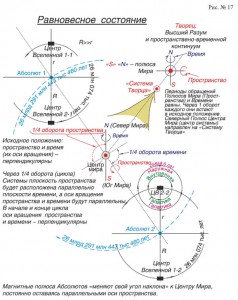 Пространственно временной континуум картинки